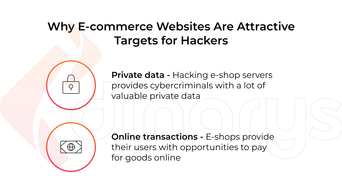 Why E-commerce Websites Are Attractive Targets for Hackers